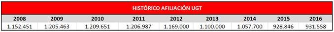 datos_afiliacion_UGT_abril6.JPG